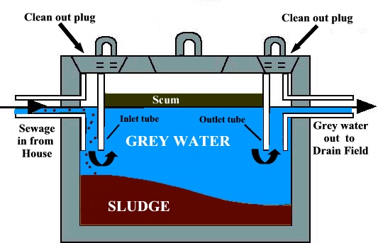 septic system cost texas cities 
      zip batch
